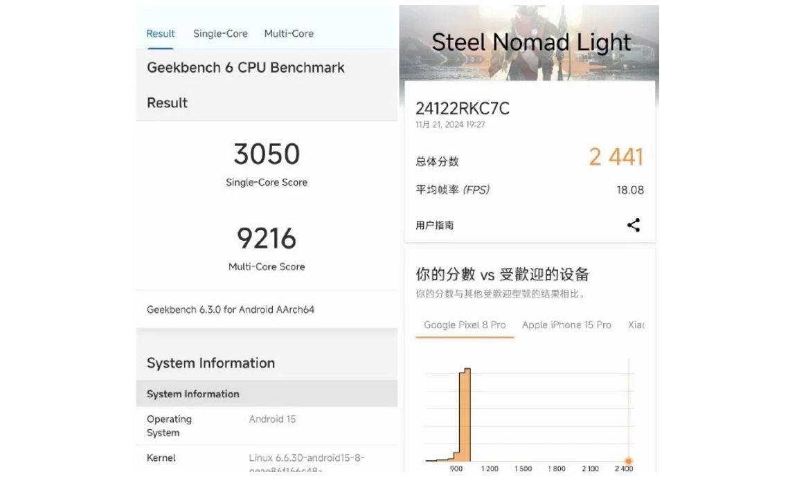 Gaming performance of Redmi K80 Pro leaked