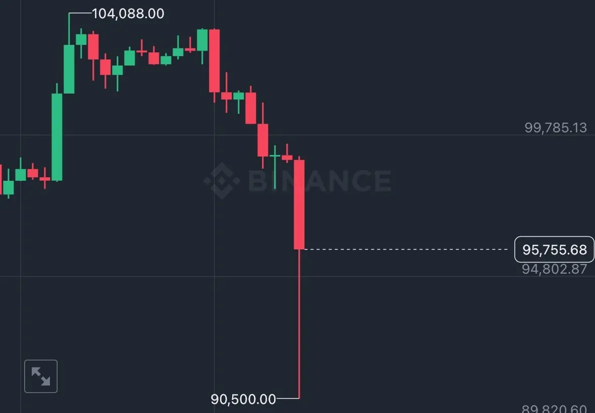 Bitcoin made leverage users miserable