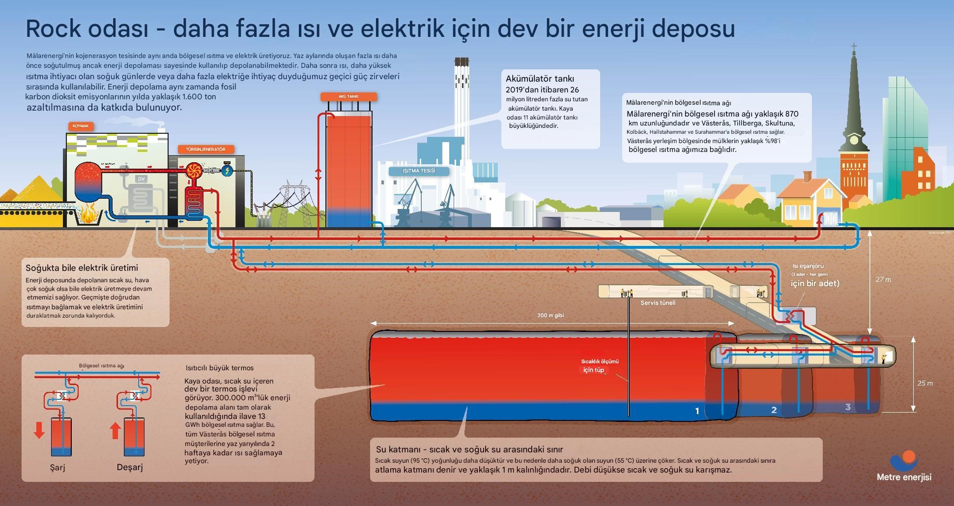 isvec te eski petrol depo magarasi sicak su deposu oldu186448 2