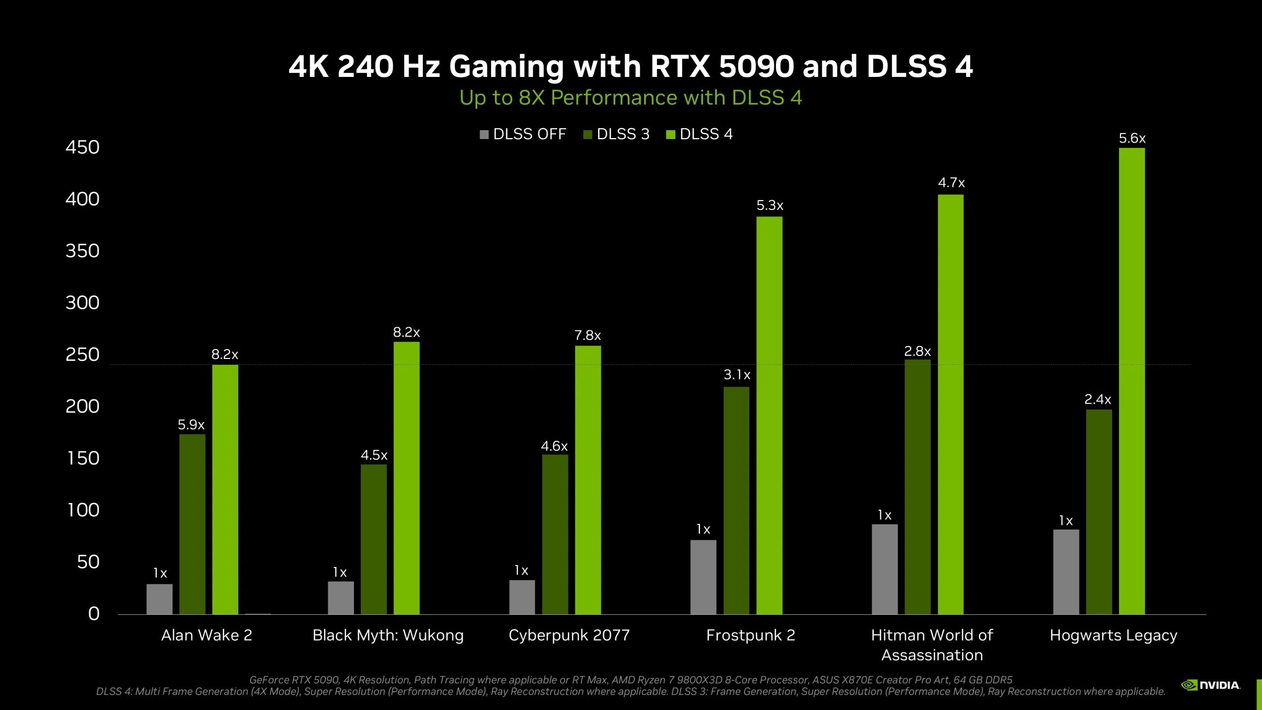 Nvidia CEO: “DLSS 4 predicts the future”