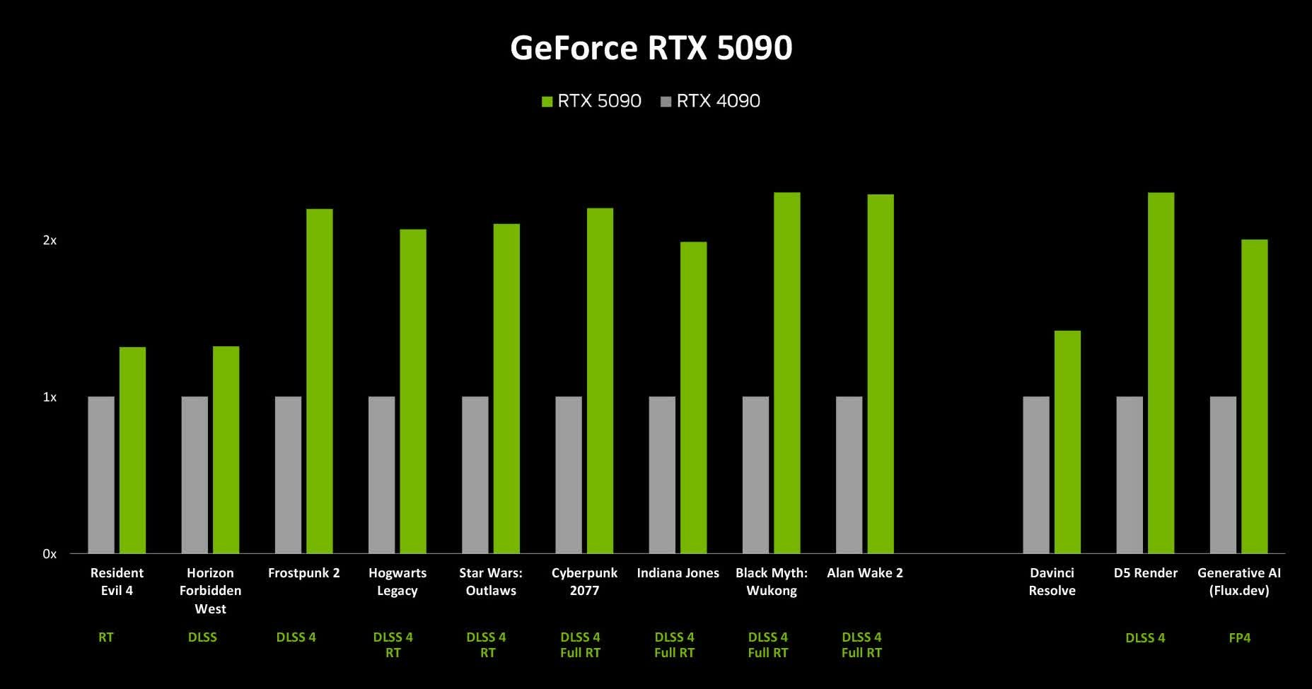 nvidia nin super bilgisayari hic durmadan dlss yi gelistiriyor186627 1