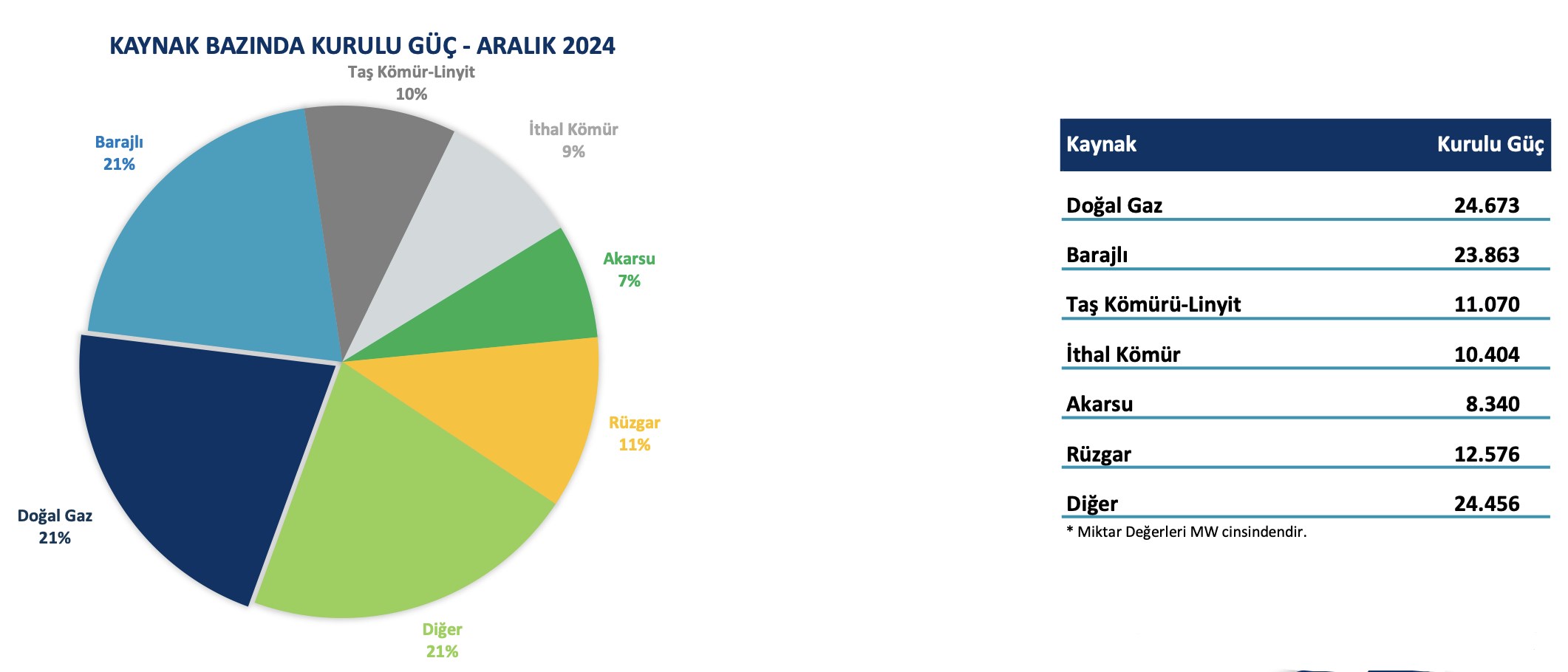 turkiye de gunes enerjisi 2024 te yuzde 73 oraninda artti186374 1