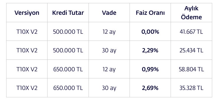 yeni yilda togg t10x icin sifir faizli kredi kampanyasi basladi186678 1