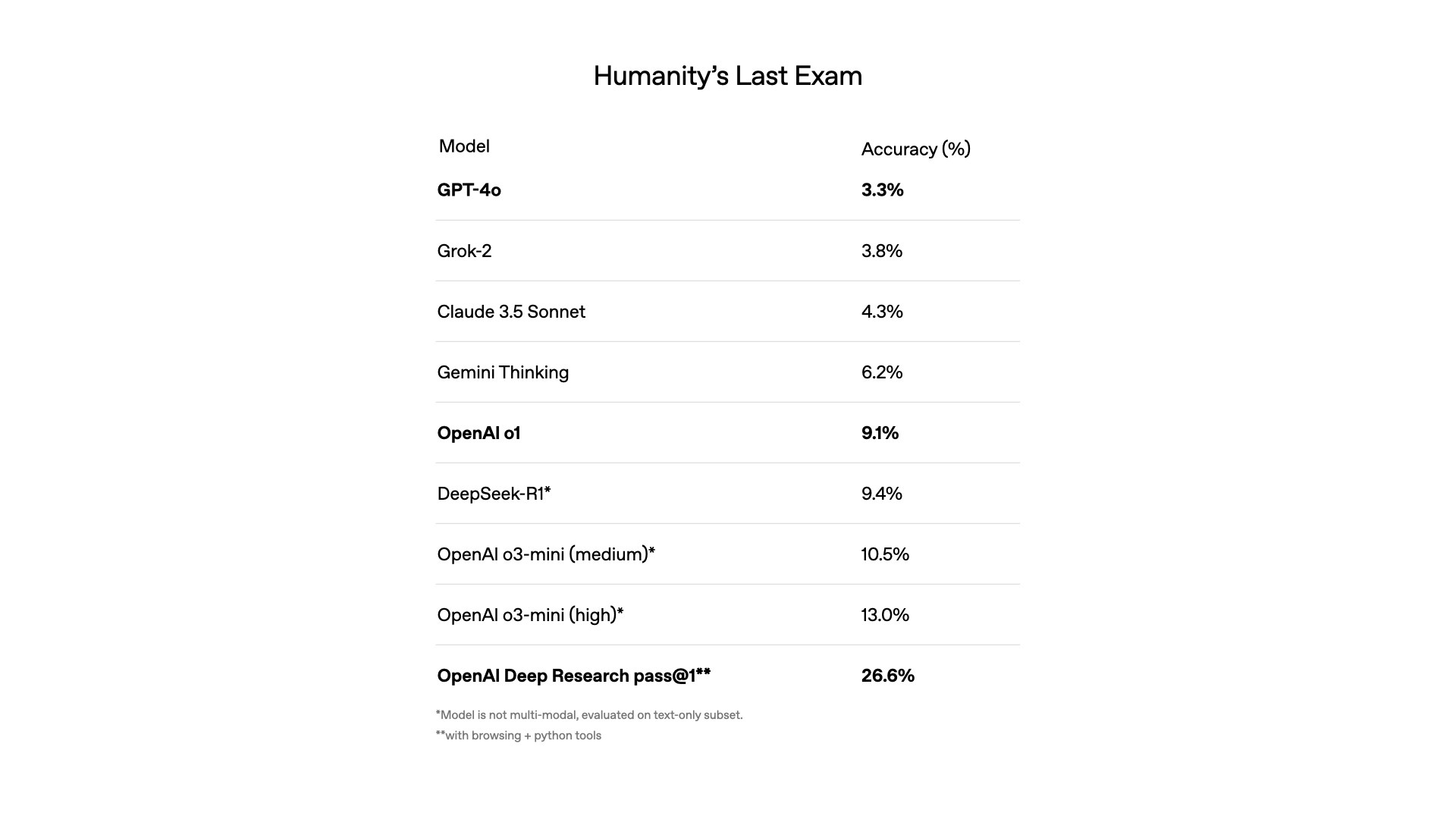 openai deepseek e fark atan deep research u tanitti187299 2