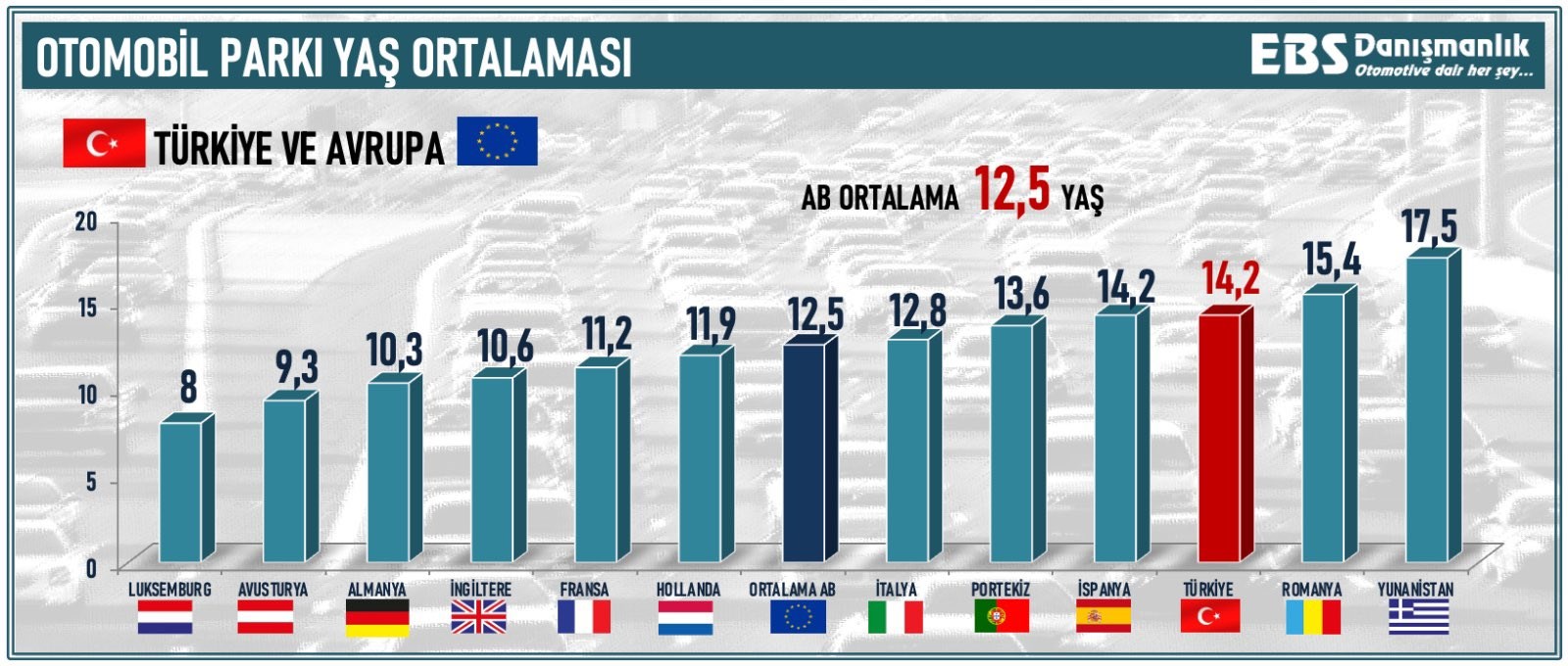 turkiye de her 1000 kisiye dusen otomobil sayisi 190187312 1