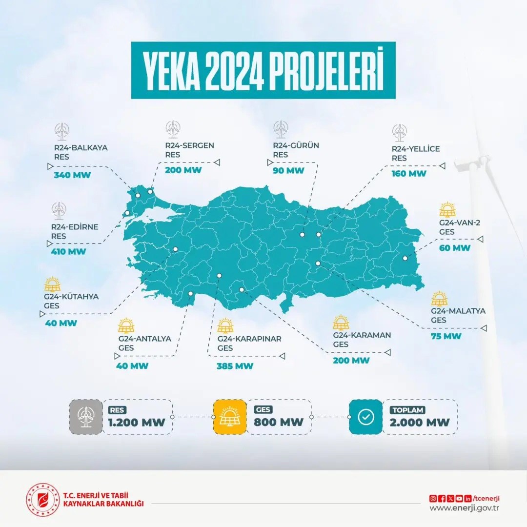 YEKA GES-2024 winners have been announced