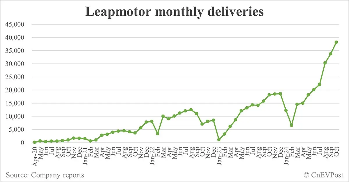 leapmotor un avrupa daki uretim planlari degisti184119 2