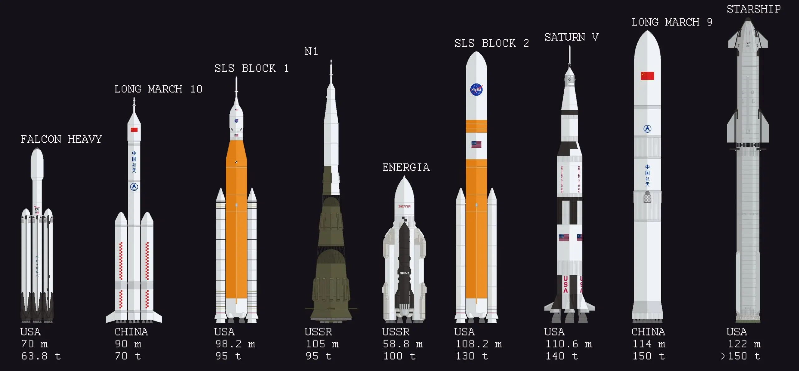 nasa abd yi ay a geri dondurecek dev roketi iptal edebilir184293 2 scaled