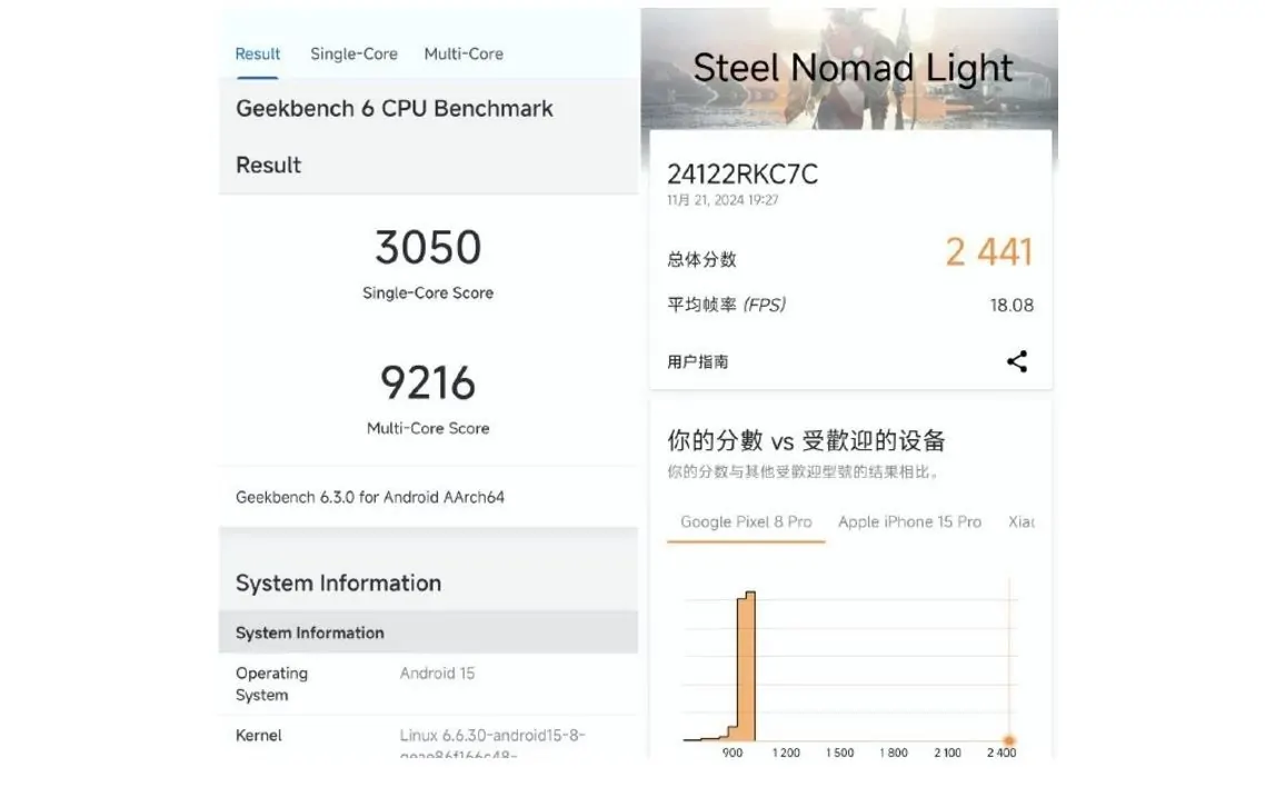 Gaming performance of Redmi K80 Pro leaked