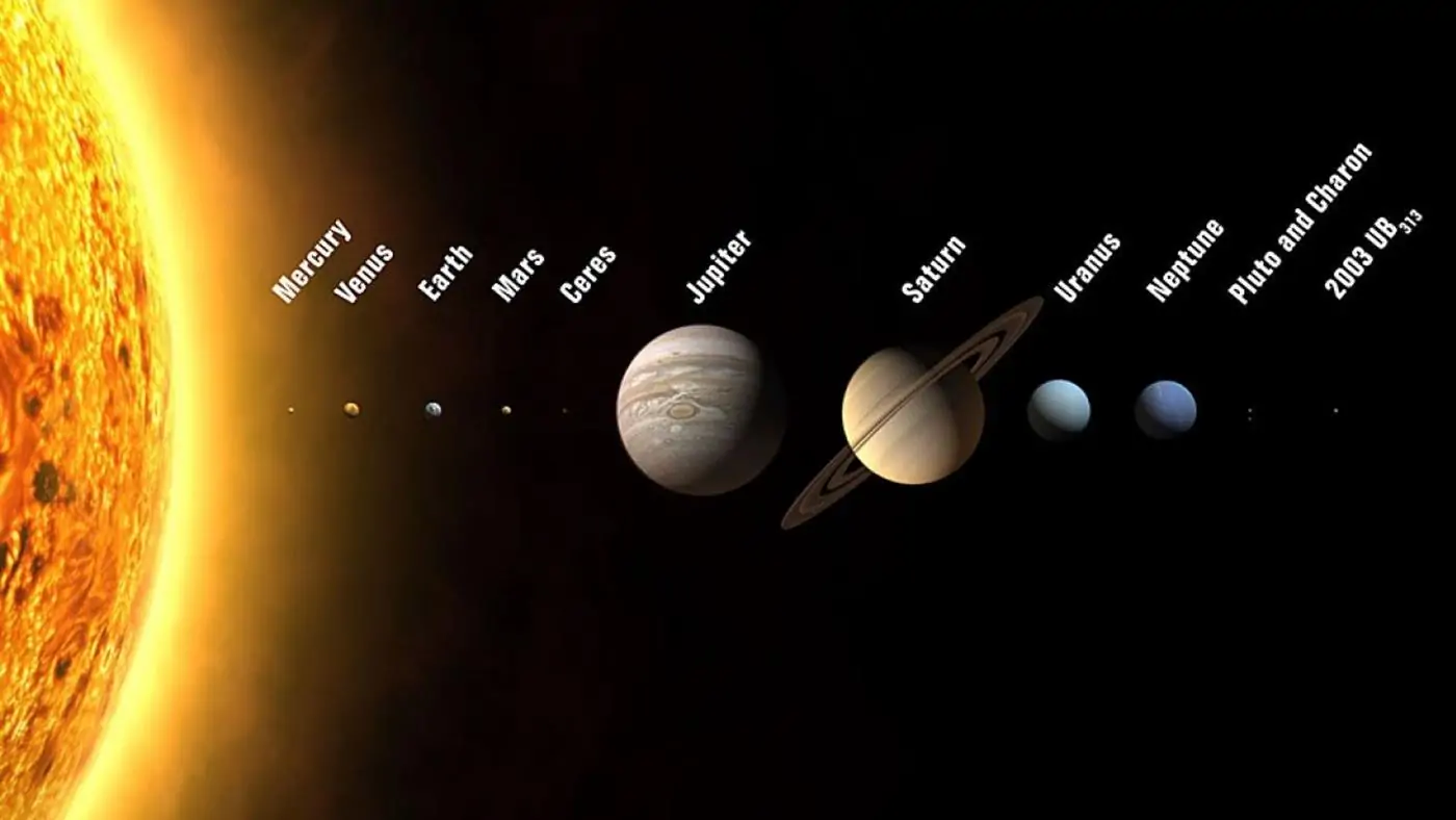 Here is the tremendous 10-year change of Uranus, Neptune, Saturn and Jupiter