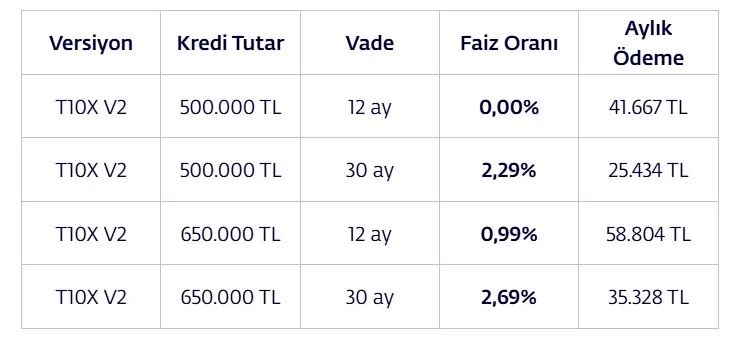 yeni yilda togg t10x icin sifir faizli kredi kampanyasi basladi186678 1